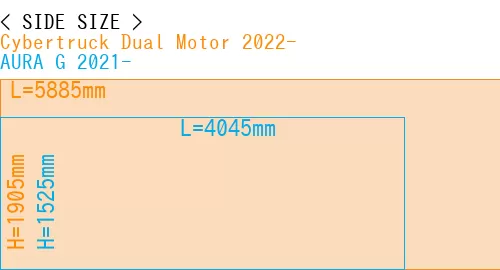 #Cybertruck Dual Motor 2022- + AURA G 2021-